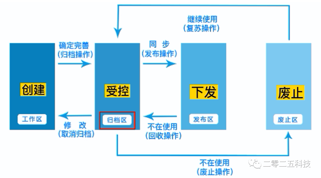 彩虹EDM圖紙管理軟件 彩虹EDM圖紙管理軟件