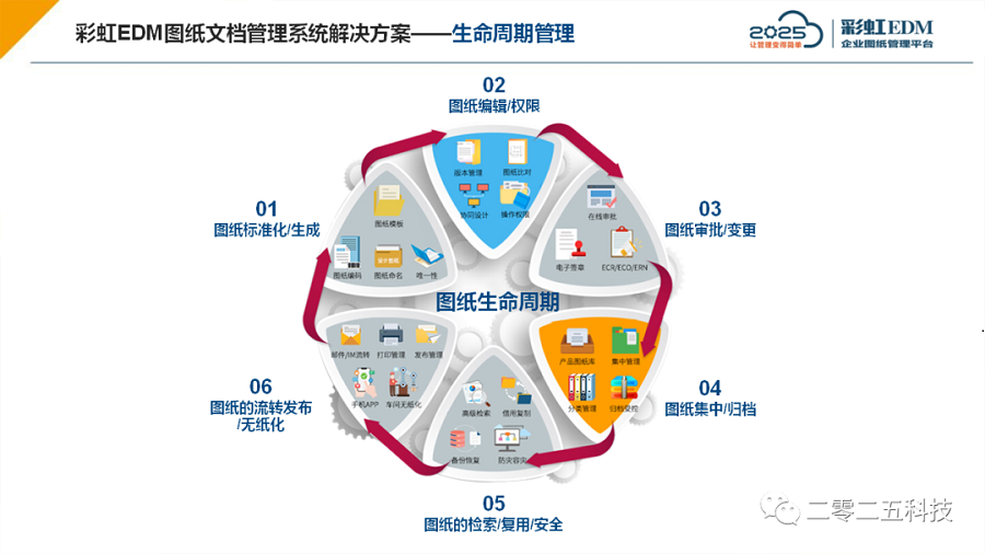 彩虹EDM圖紙管理軟件 彩虹EDM圖紙管理軟件