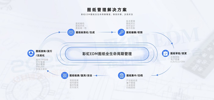 技術(shù)圖紙資料管理軟件