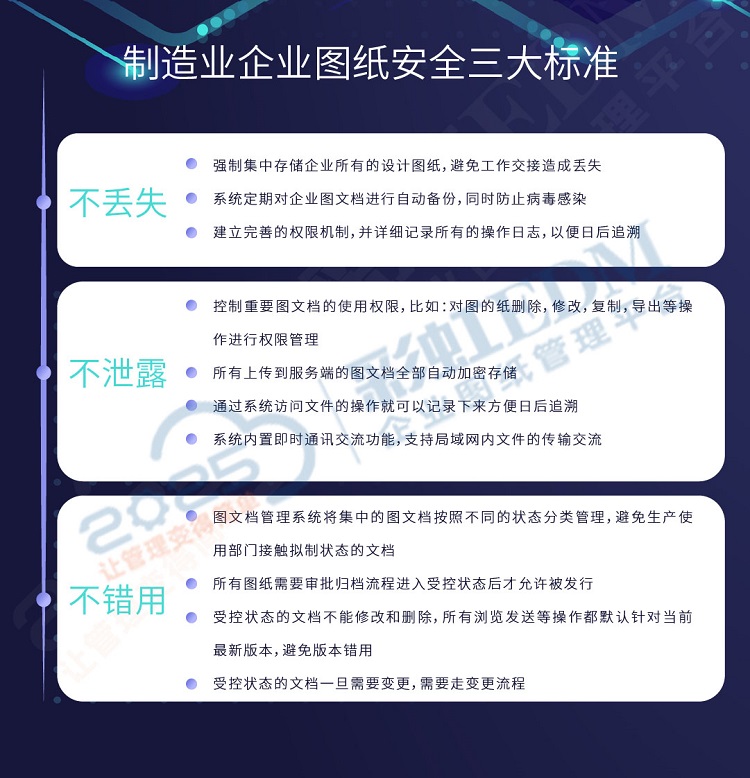 圖紙資料管理系統(tǒng)功能介紹