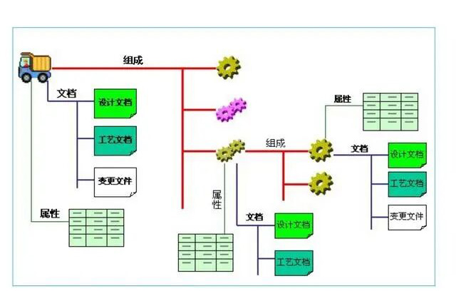 產(chǎn)品研發(fā)管理系統(tǒng)