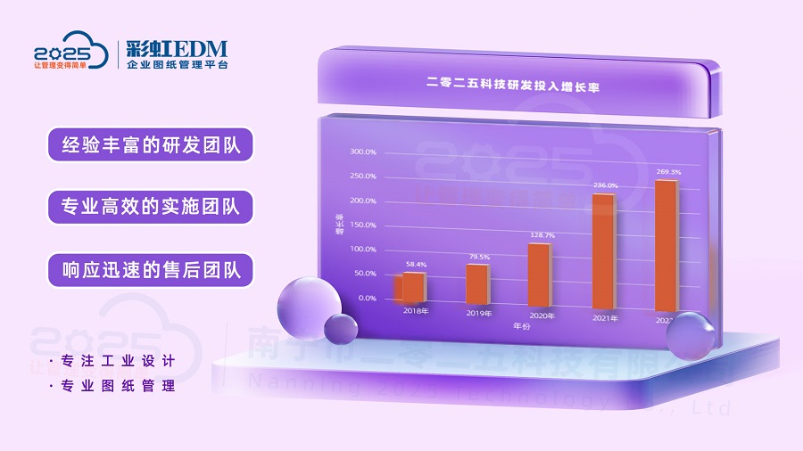 圖紙管理辦法，圖紙管理方法，圖紙管理方案