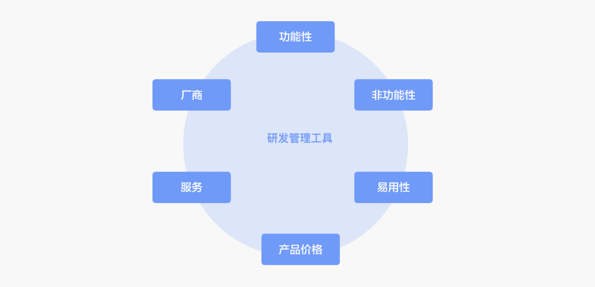 研發(fā)管理工具選型要考慮哪些內(nèi)容