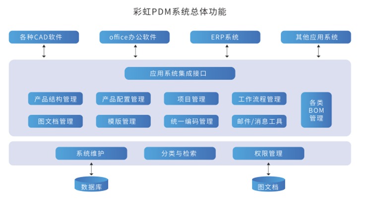 電子圖紙管理軟件、電子圖紙管理系統