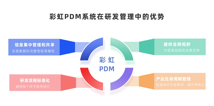 什么是PDM圖紙管理系統(tǒng)？PDM圖紙管理系統(tǒng)主要功能有哪些？