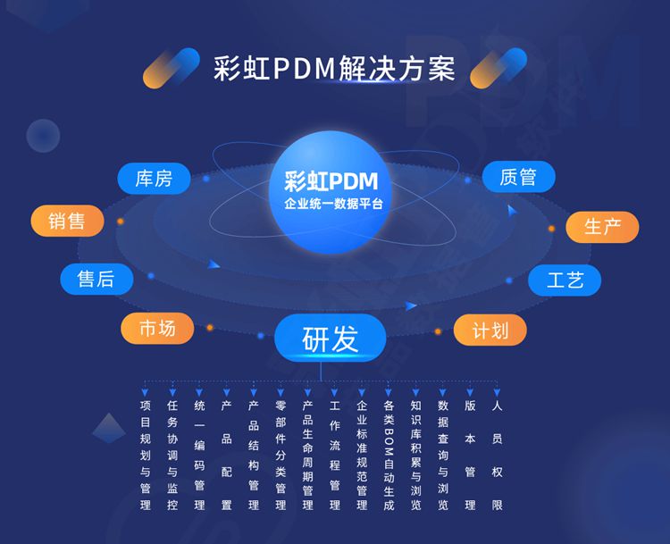 深度解析：PDM、PDM產(chǎn)品數(shù)據(jù)管理