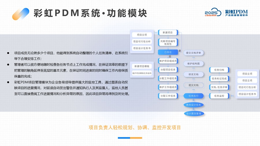 產(chǎn)品數(shù)據(jù)管理 (PDM) |彩虹PDM系統(tǒng)的優(yōu)點(diǎn)