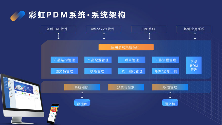 詳解：什么是PDM？