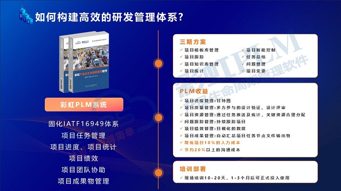 plm項目管理系統(tǒng)哪家好？彩虹plm項目管理系統(tǒng)首選