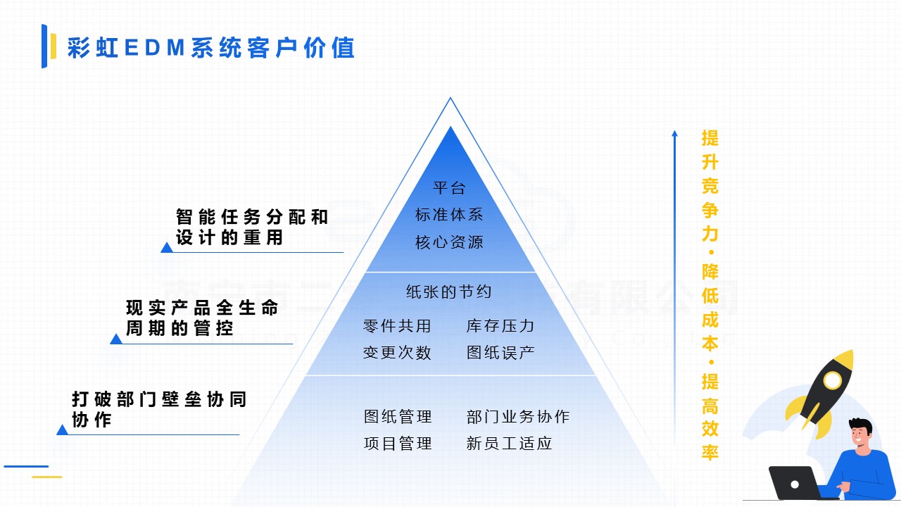 如何選擇合適的圖紙管理軟件，圖紙管理軟件哪個(gè)好
