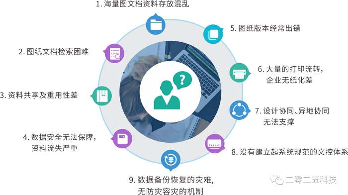 圖紙協(xié)作質(zhì)量控制問題解決方案