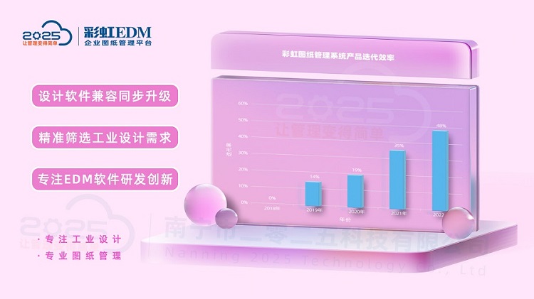 圖紙協(xié)作質(zhì)量控制問題