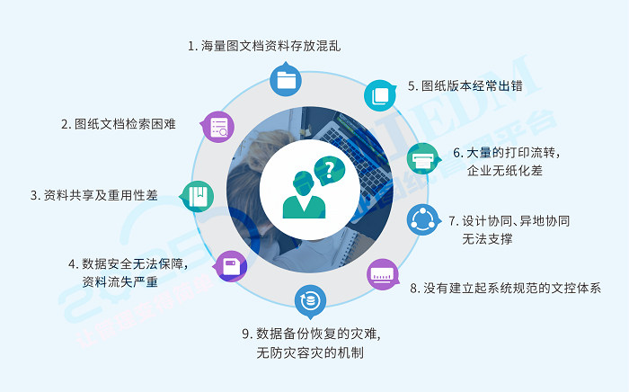 圖紙審核流程不規(guī)范解決方案