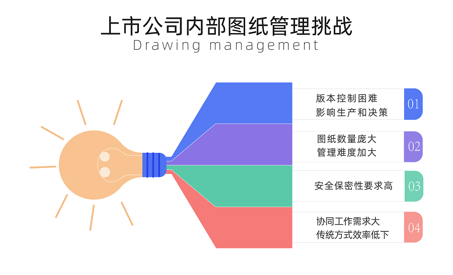 圖紙變更中的溝通障礙解決方案