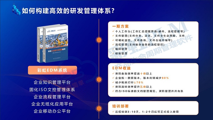 PLM系統(tǒng)是什么？全面解析PLM系統(tǒng)