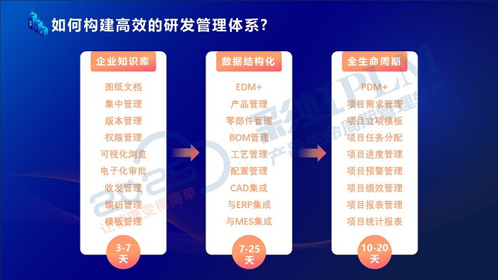PLM系統(tǒng)是什么？全面解析PLM系統(tǒng)
