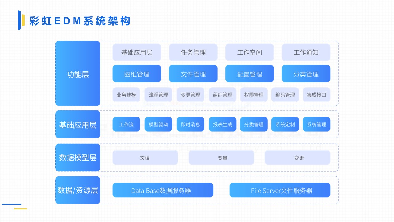 設計院圖紙管理系統(tǒng)