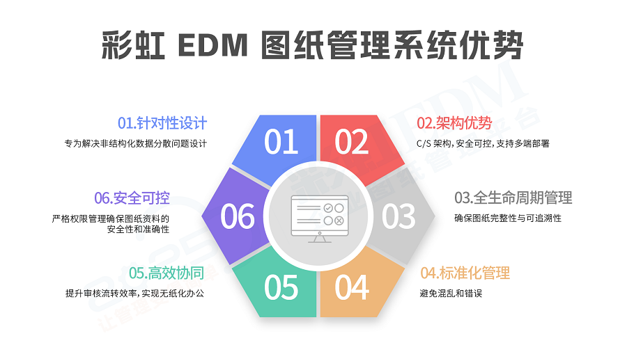 2025年國內頂尖的圖紙管理系統(tǒng)推薦：彩虹EDM系統(tǒng)