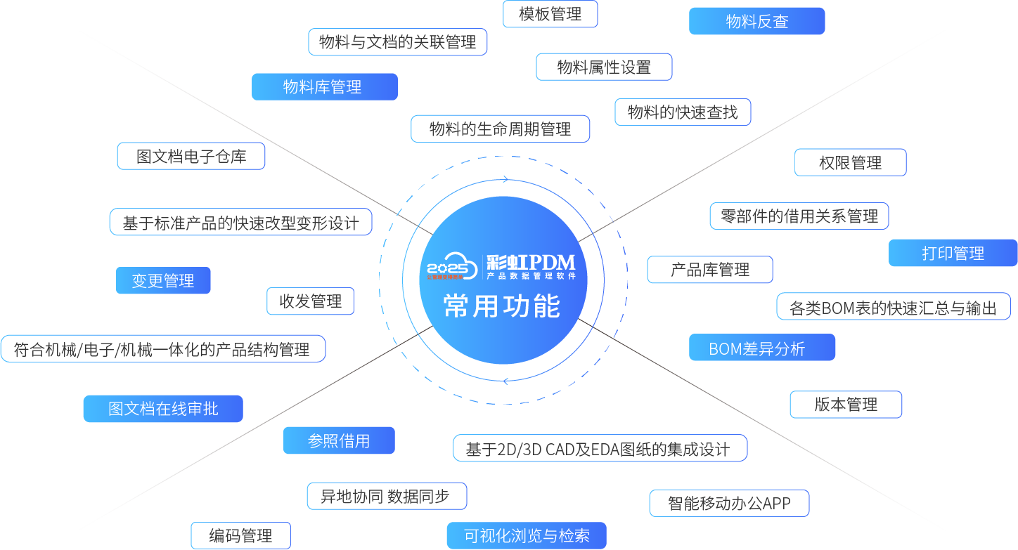 圖文檔管理軟件哪個(gè)好？圖文檔管理軟件哪家強(qiáng)？