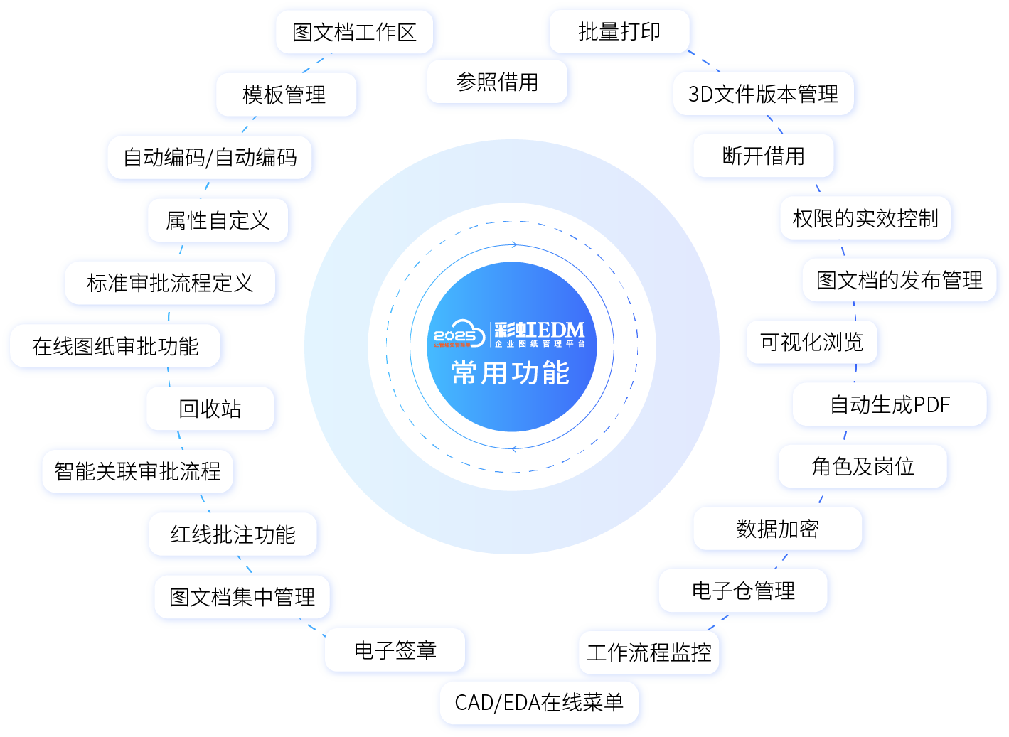 設(shè)備圖紙管理系統(tǒng)大盤點(diǎn)，為何彩虹圖紙管理系統(tǒng)值得推薦