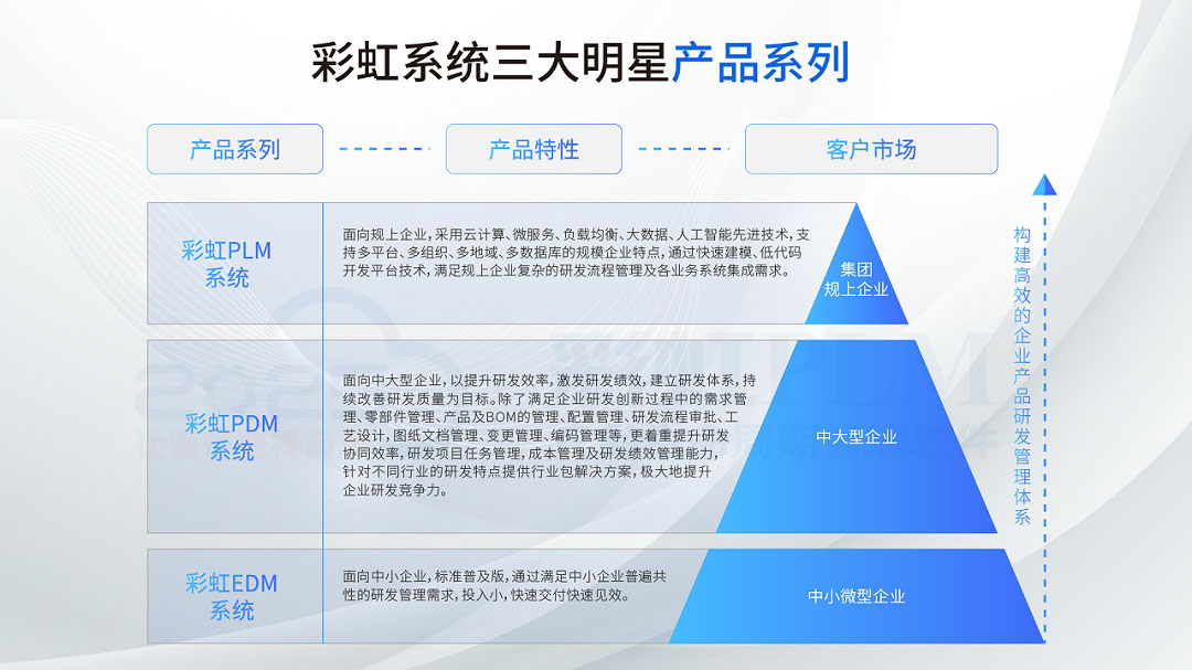 彩虹PLM招商代理,彩虹PLM系統(tǒng)招商代理,產(chǎn)品全生命周期管理系統(tǒng)招商代理