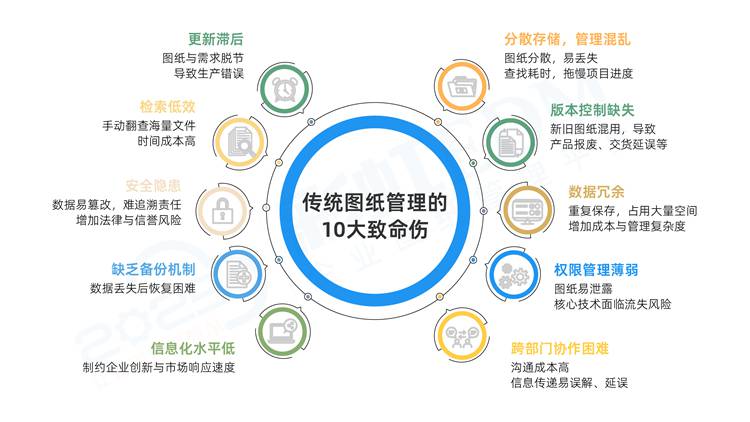 技術(shù)部圖紙管理軟件-技術(shù)部必備神器！彩虹圖紙管理軟件