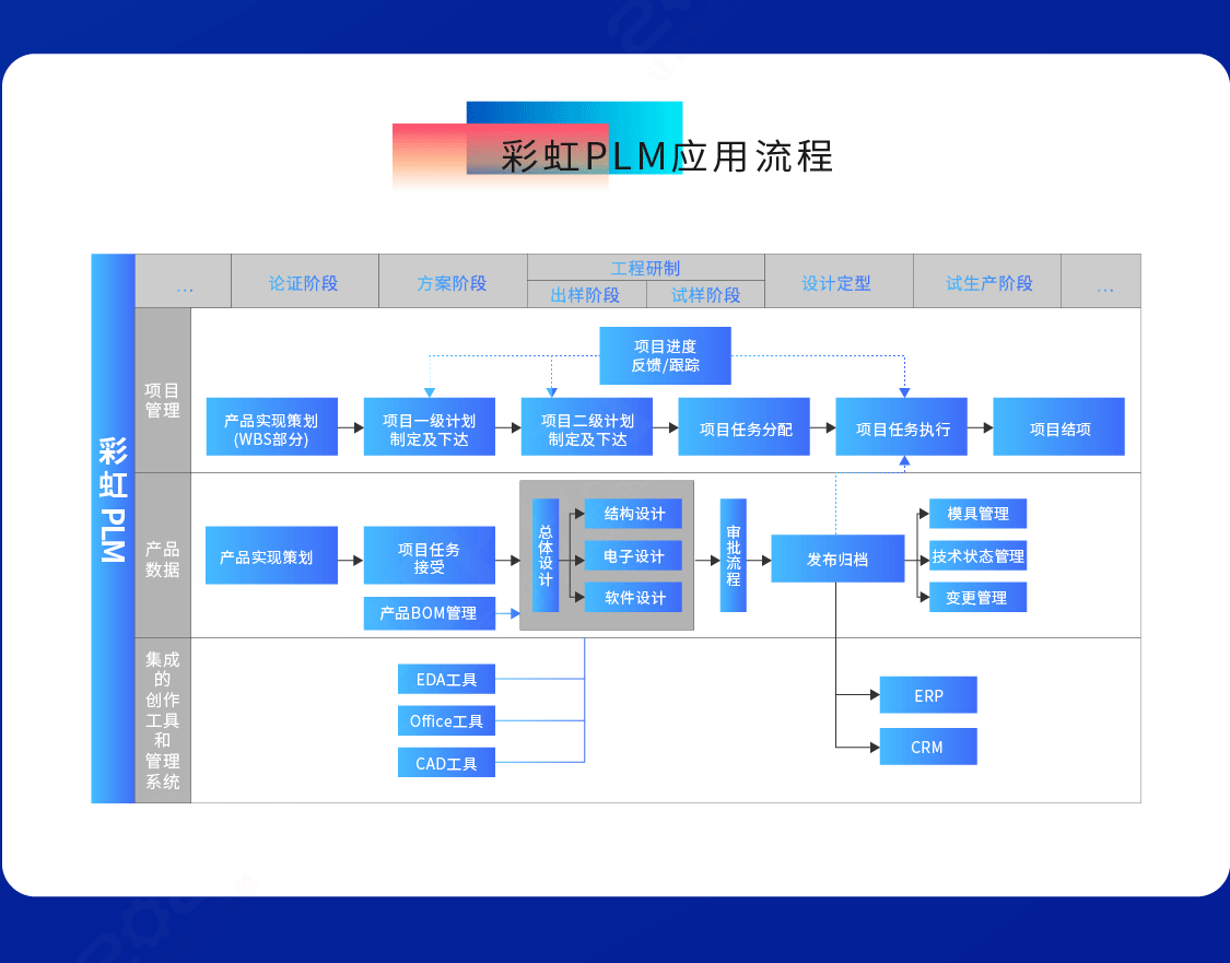 圖紙管理軟件有哪些？國(guó)產(chǎn)圖紙管理系統(tǒng)推薦