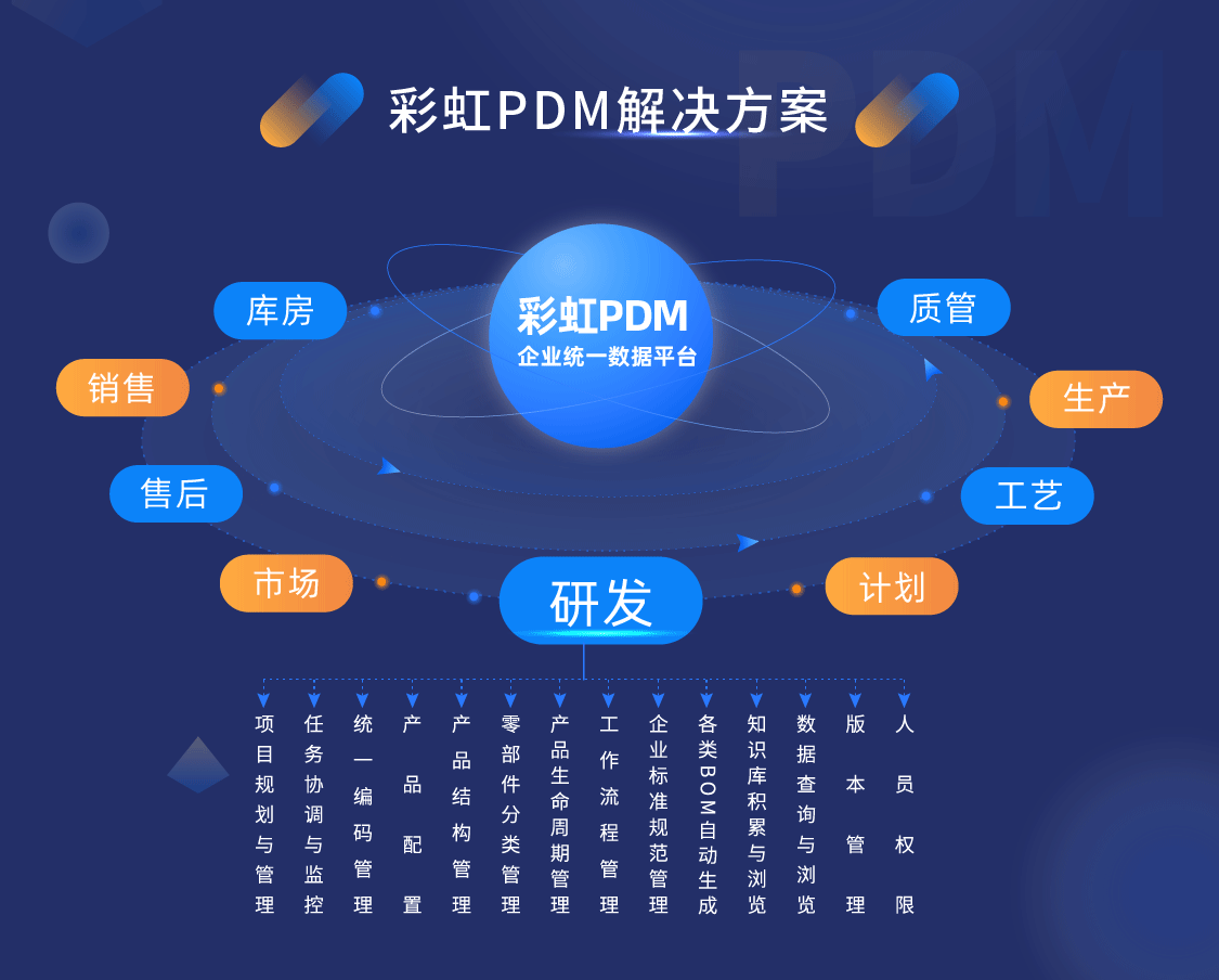 產(chǎn)品數(shù)據(jù)管理系統(tǒng)