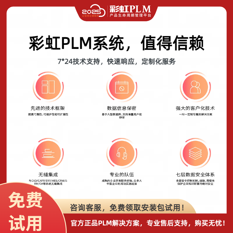 PLM項目全生命周期管理軟件