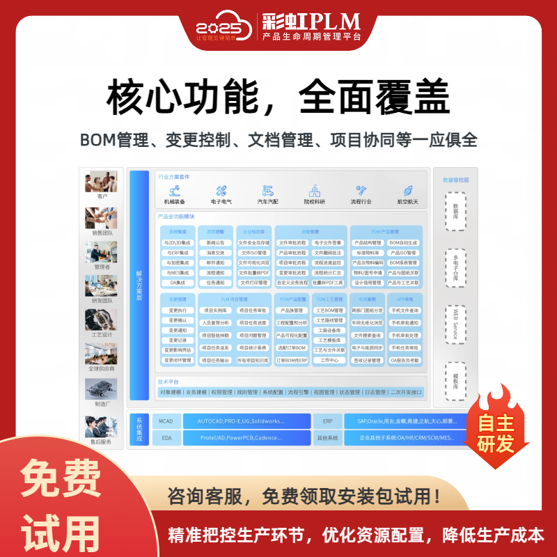 國產(chǎn)plm軟件、全國plm十大公司排名