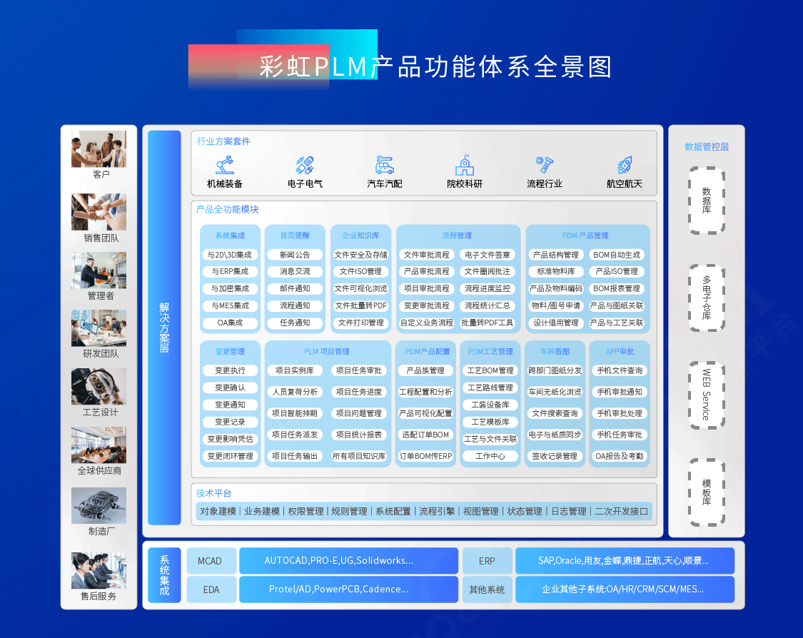 國產(chǎn)plm系統(tǒng)廠商有哪些比較好