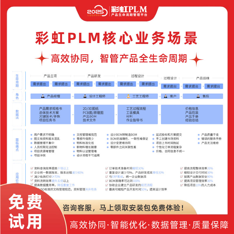 項(xiàng)目管理系統(tǒng),plm項(xiàng)目管理系統(tǒng)