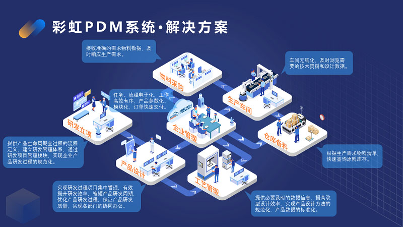 為什么物料與圖紙必須進行版本管理