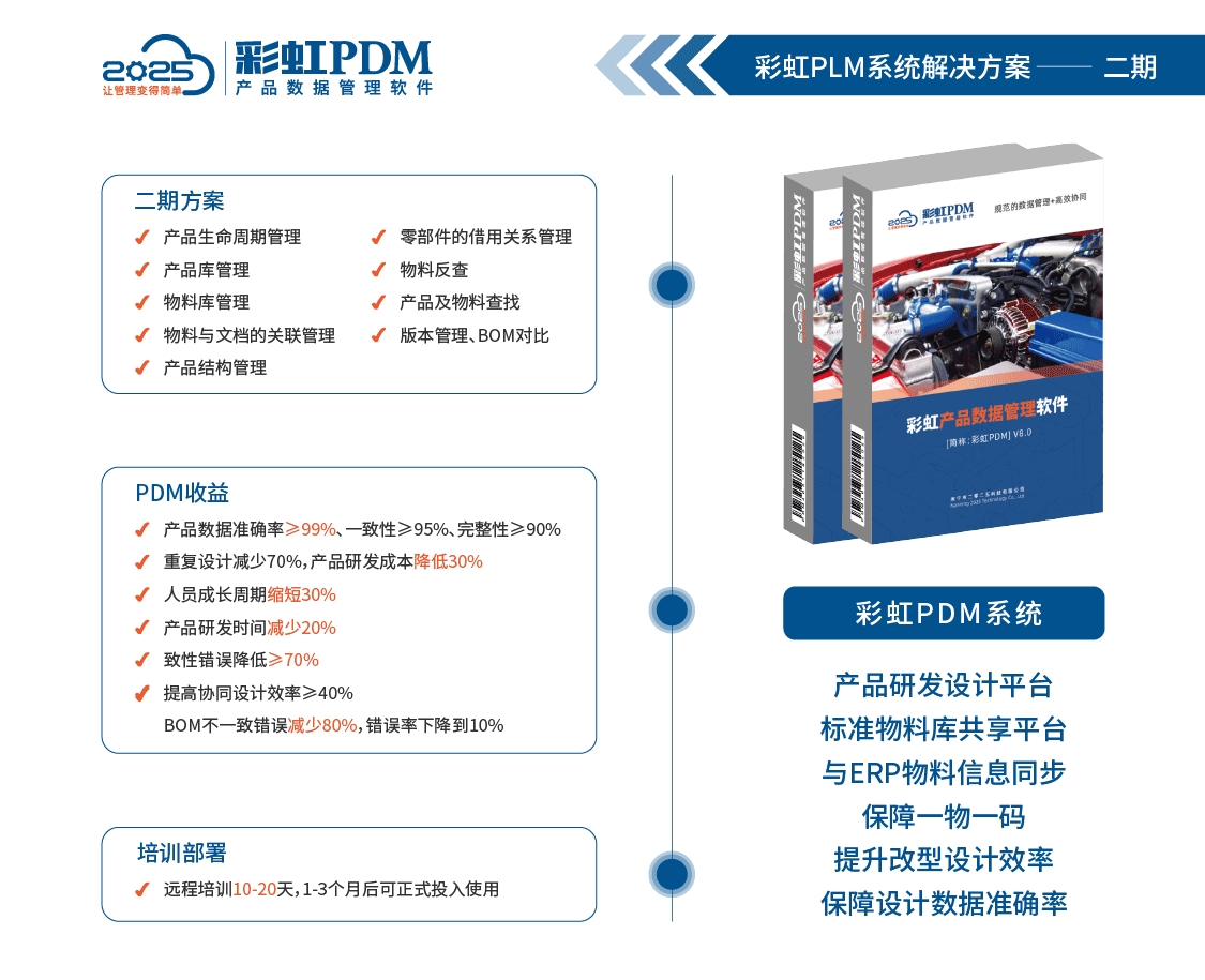 PLM系統(tǒng)是什么？PLM系統(tǒng)的功能；2025國產PLM發(fā)展