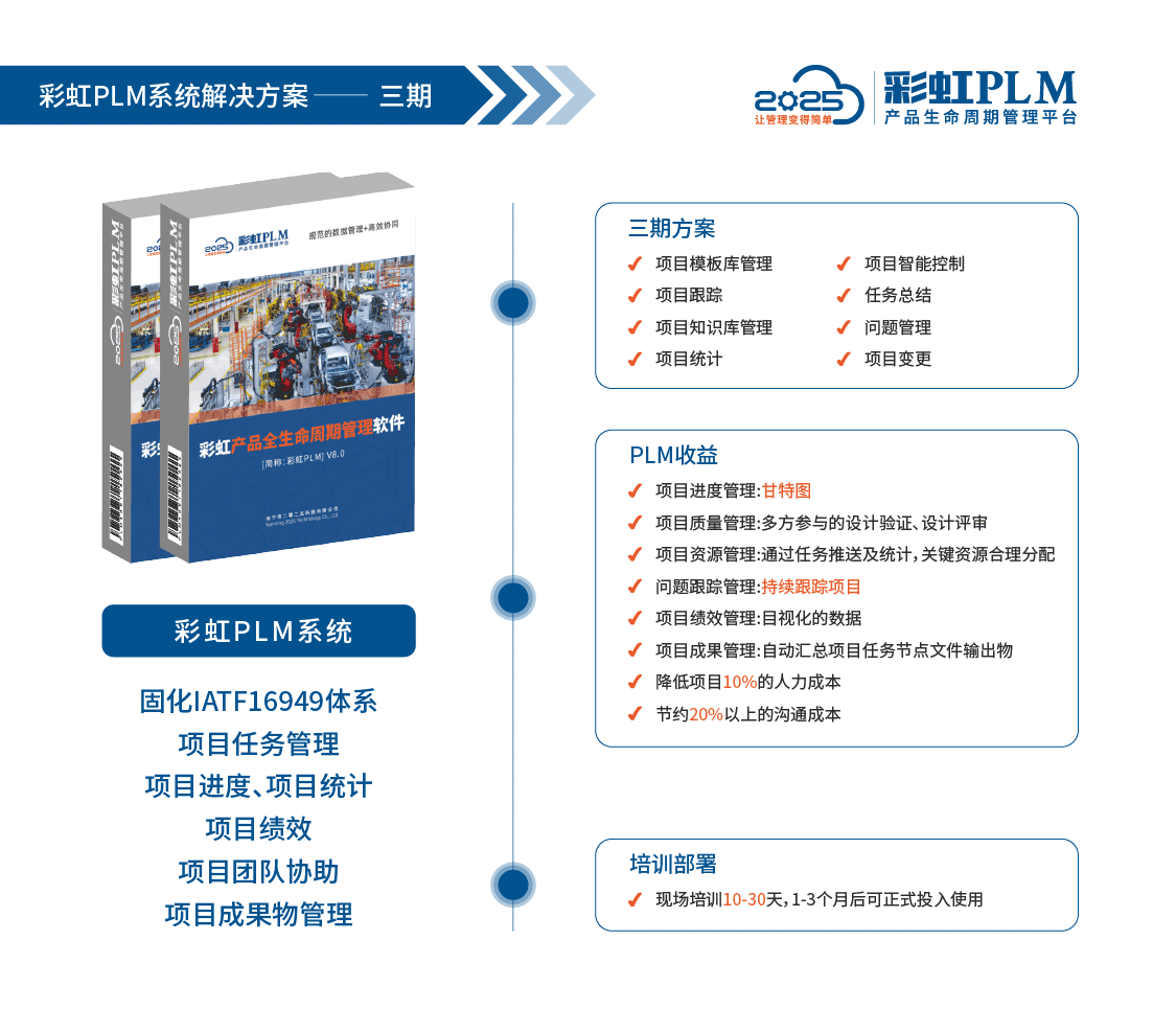 PLM系統(tǒng)是什么？PLM系統(tǒng)的功能；2025國產PLM發(fā)展