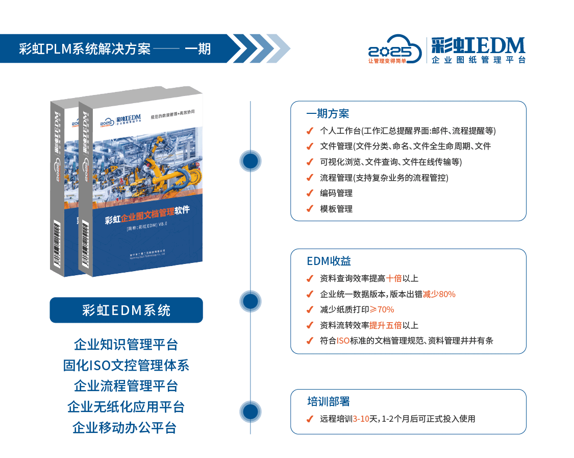 PLM系統(tǒng)是什么？PLM系統(tǒng)的功能；2025國產PLM發(fā)展