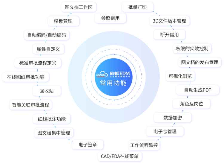 cad圖紙管理軟件哪個(gè)好